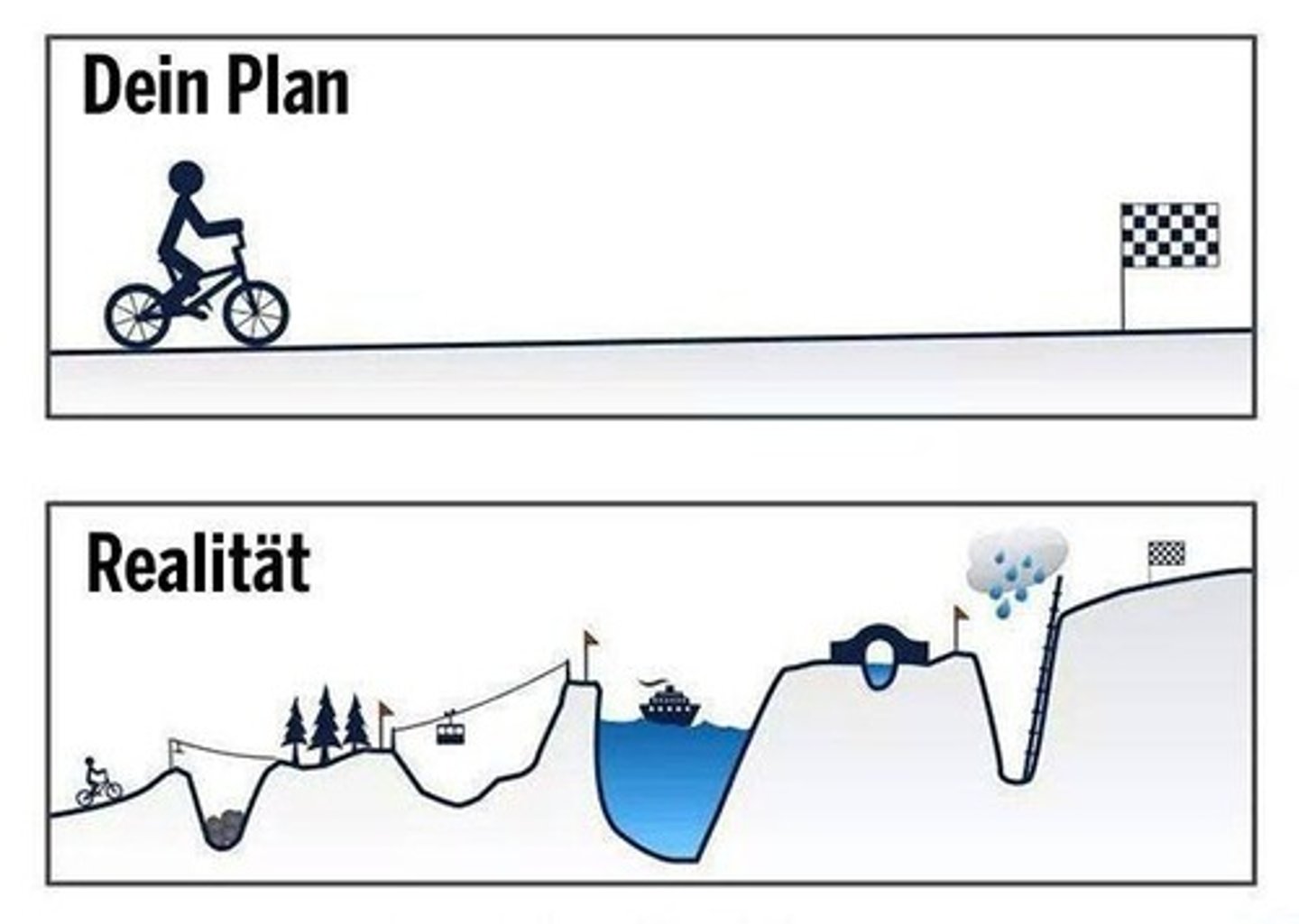 <p>die Realität</p>