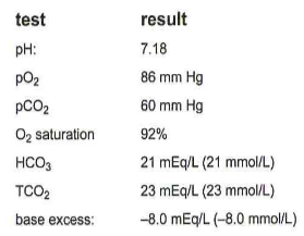 <p>228.) The patient's results are compatible with which of the following? </p><p>A. fever </p><p>B. uremia </p><p>C. emphysema </p><p>D. dehydration</p>