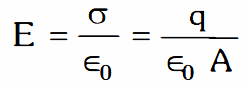 <p>where:</p><p>σ = surface charge density of plate of capacitor</p><p>q = magnitude of charge on each capacitor plate</p>