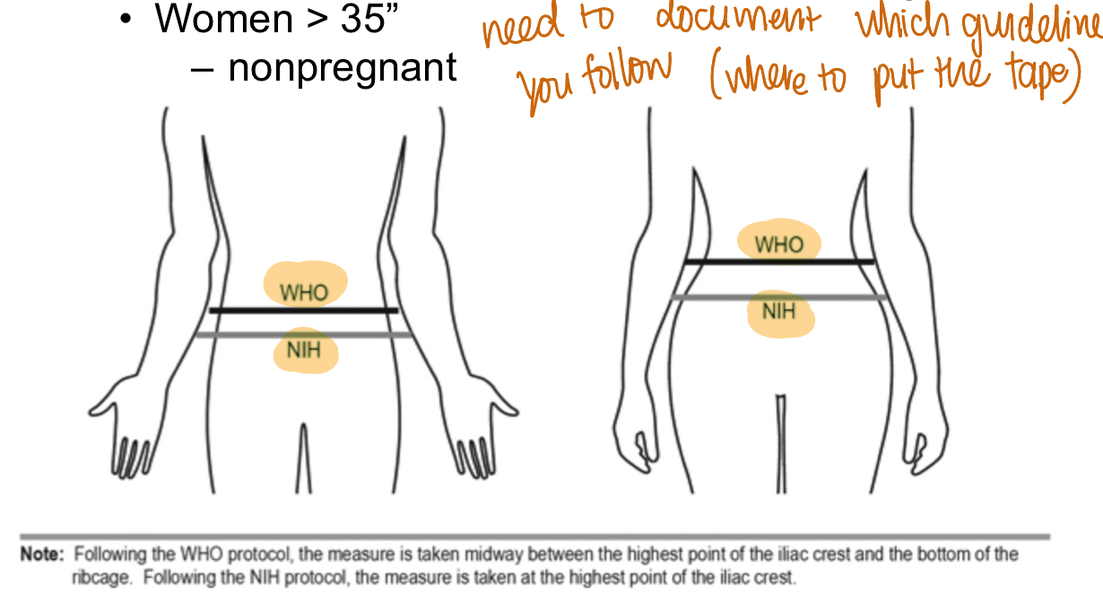 <ul><li><p>screening tool for excessive abdominal fat —> CV risk </p></li><li><p>higher risks:</p><ul><li><p><mark data-color="red">men >40”</mark></p></li><li><p><mark data-color="red">non-pregnant women >35” </mark></p></li></ul></li><li><p>need to put measuring tape horizontally around abdomen </p></li><li><p>tape is snug, parallel to floor, not compressing the skin </p></li><li><p>need to document which guideline you follow (WHO vs. NIH) </p></li></ul>