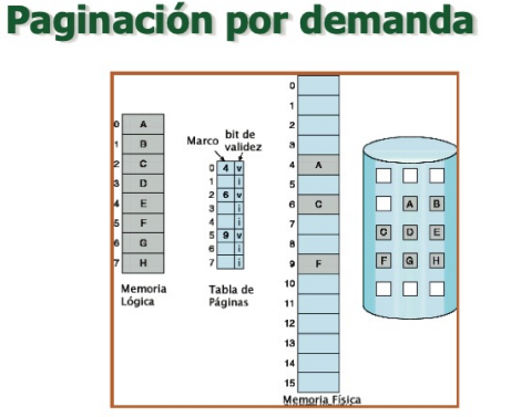 <p>Validas: En memoria principal<br>No validas: Solo en disco<br><br><em>Estas paginas se marcan en la tabla de paginas por medio de un bit de validez</em></p>