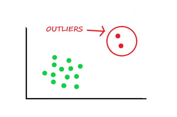 <p>Outlier Data</p>