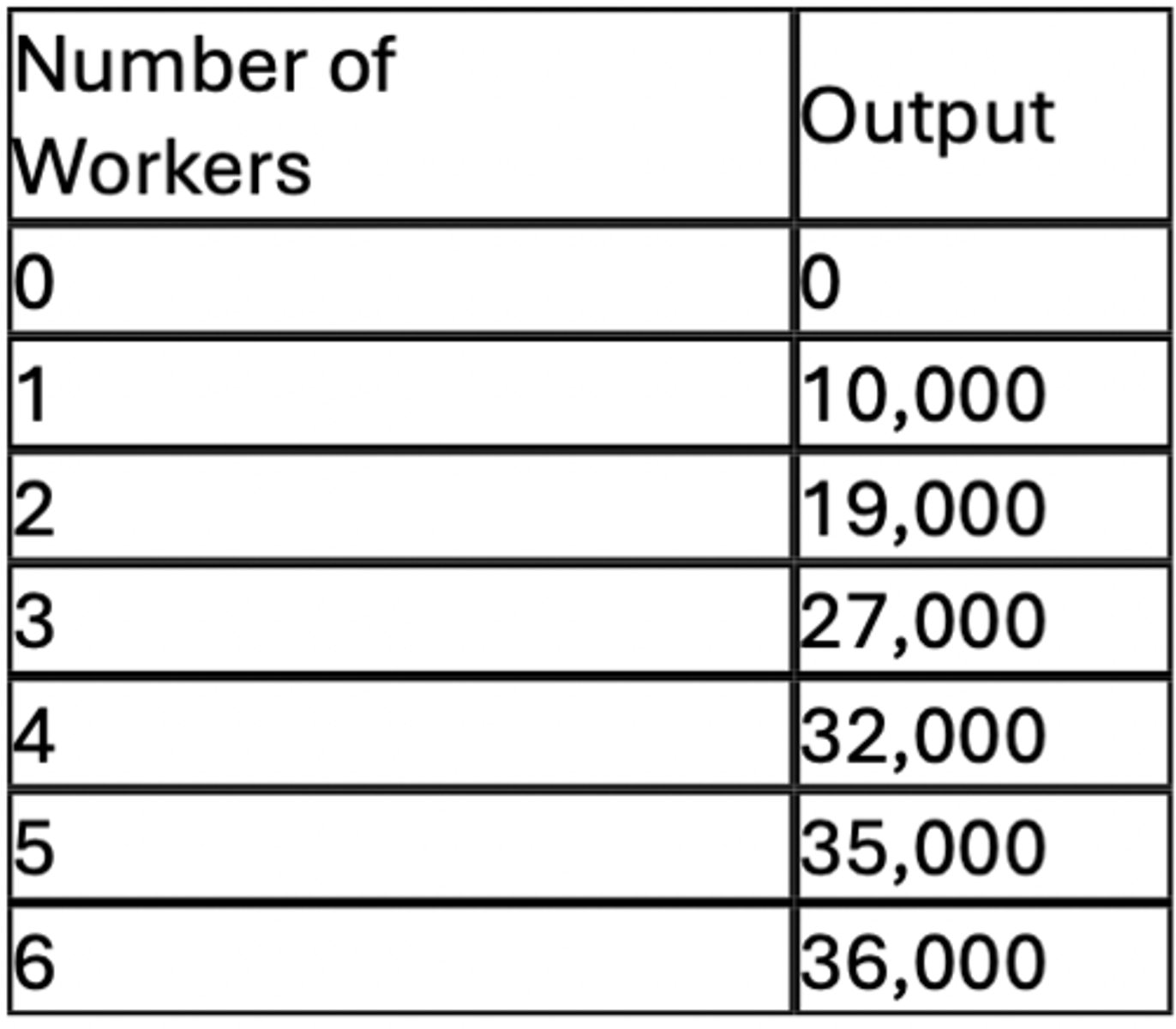 <p>D-The production function is increasing at a decreasing rate, whereas the total-costfunction is increasing at an increasing rate.</p>