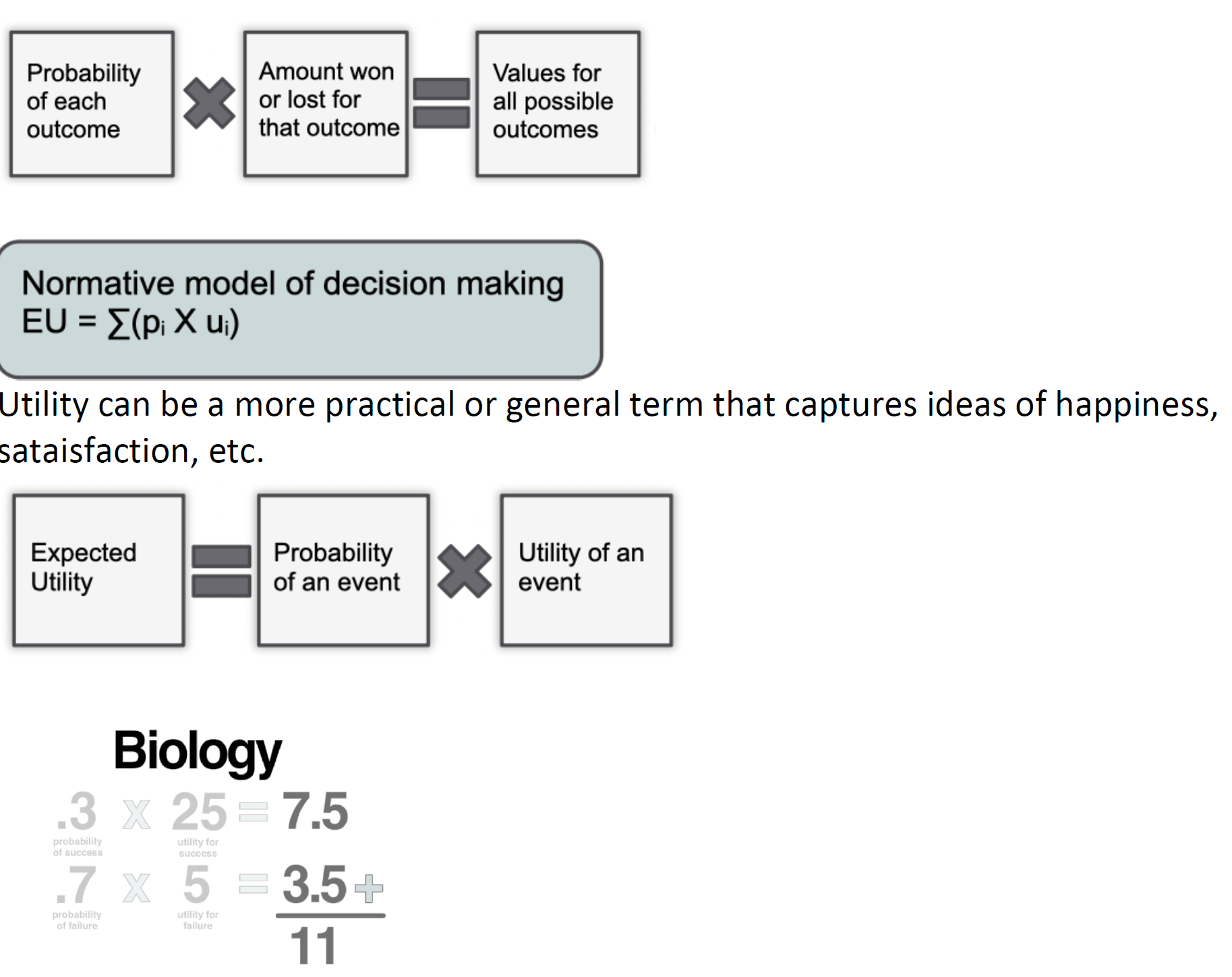 <p>A normative model of decision making. What that means is that it defines ideal performance under ideal circumstances.</p><ul><li><p>Often compared to a gamble</p><p>- Probability theory tells us the odds of any outcome</p><p>- Dollar amount</p><p>- won or lost tells us the expected value of that outcome</p><p>- Utility can be a more practical or general term that captures ideas of happiness,</p><p>satisfaction, etc.</p><p>- (lower the utility for failure, the worse they would feel about failing, and the higher the utility for success, the more they would value success in that option)</p></li></ul><p></p>
