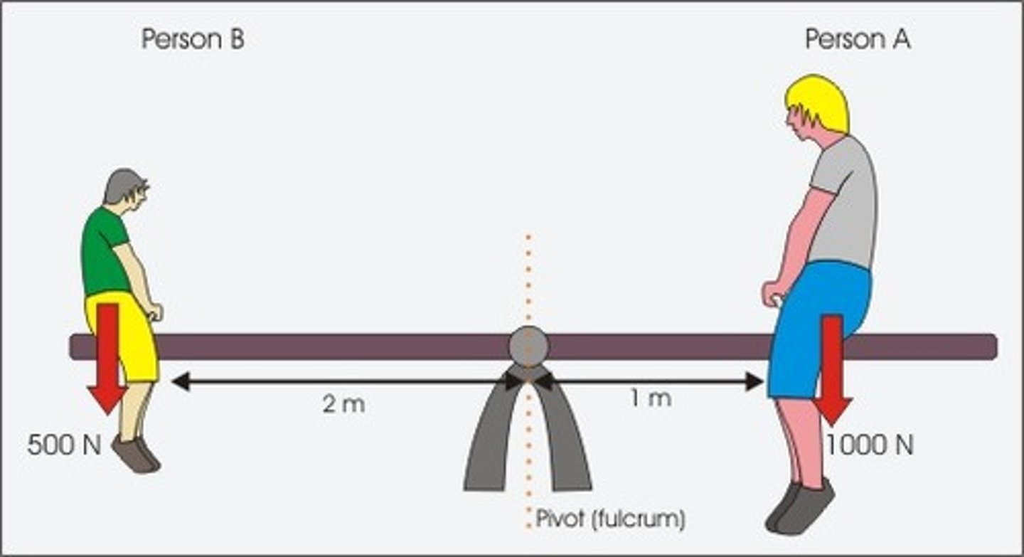 <p>The total clockwise moment = the total anticlockwise moment (of the same point)</p><p>The sum of moments about the fulcrum is equal to 0.</p>