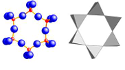 <p>Silica tetrahedra arranged into rings. Number of tetrahedra is variable in different mineral species. (4, 6 and 8)</p><ul><li><p>Beryl</p></li></ul><ul><li><p>Tourmaline</p></li><li><p>Cordierite</p></li><li><p>Benitoite</p></li><li><p>Dioptase</p></li></ul><p></p>
