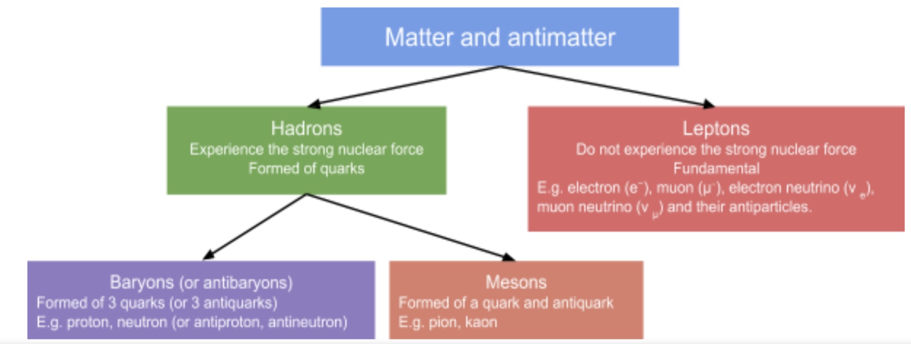 <p>what is this?</p>