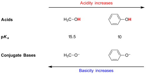 <p>Resonance stabilization, electronegativity, atom size, and inductive effects</p>