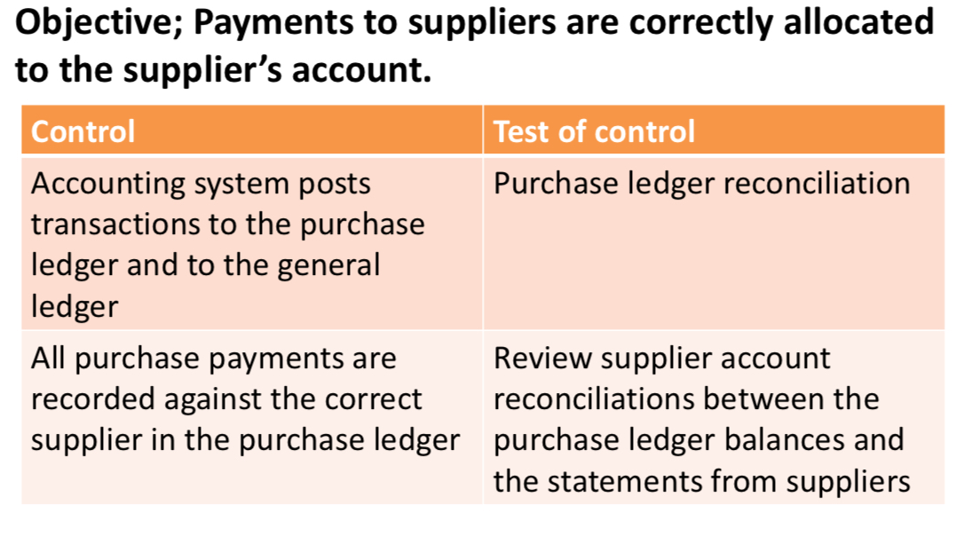 <p>Objective: payments the suppliers are correctly allocated to the suppliers account.</p><p></p>