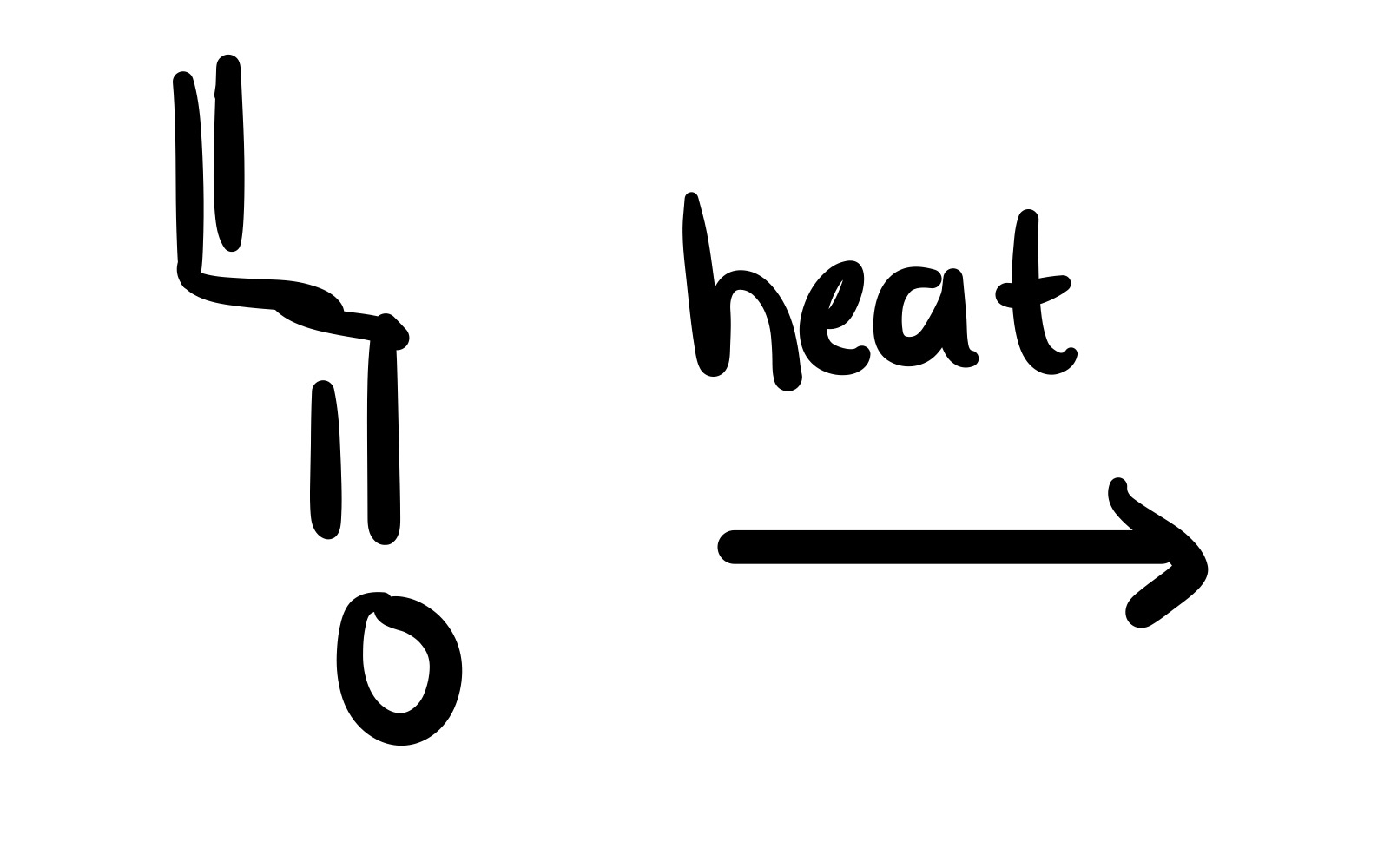 <p>Diene w/ heat - adds to deinophile</p>