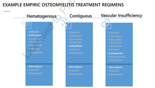 <p>To help you remember:</p><p>All options above line have cefazolin, ceftriaxone, cefazimide, cefepime (later gen Cephalosporins), Piptazo, and Carbapenem </p><p>Only vascular insufficiency you can consider metronidazole, clindamycin (considering anaerobic coverage, also pip-tazo helps with anaerobic coverage)</p><p></p><p>All bottom: Vancomycin (pref), Linezolid, Daptomycin</p>