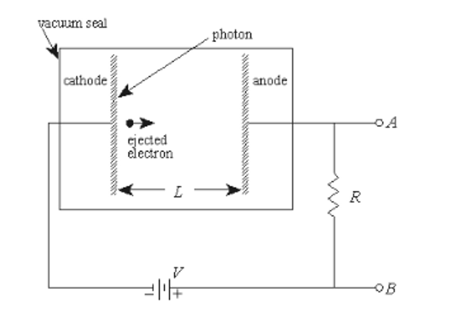 <p>the difference in potentials between the cathode and the anode.</p><p>At the anode electrons have a higher potential and are then stabilised at the anode</p><p>If the anode has high potential the electrons are "eager to leave" then the energy will be higher, since more stabilisation (loss of energy) occurs when the electron is transferred to the anode</p>