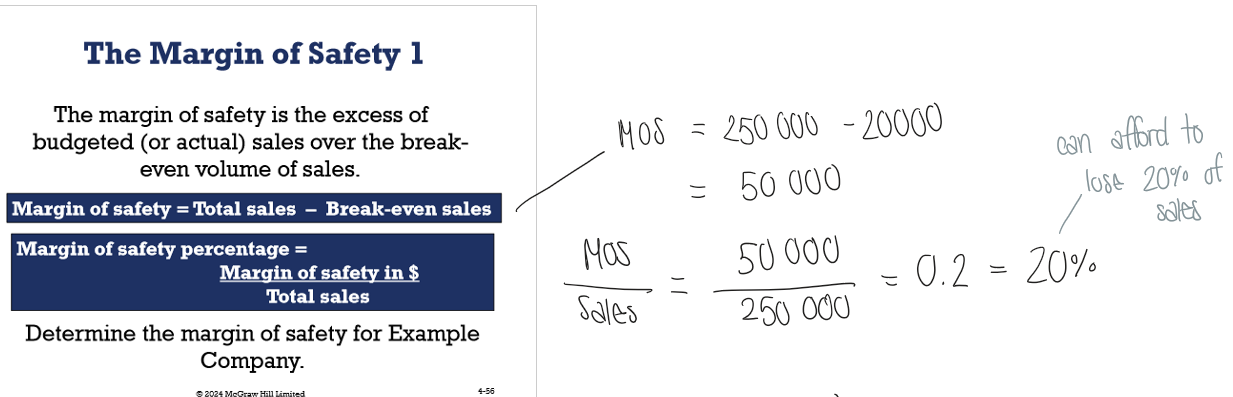 <p>The excess of sales over the break-even volume of sales</p>