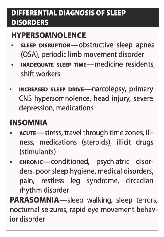 <p>ASSOCIATIONS—obesity, hypothyroidism, acromegaly, amyloidosis, neuromuscular disease, vocal cord paralysis, nasopharyngeal carcinoma, Down syndrome (macroglossia) COMPLICATIONS—hypertension, pulmonary hypertension, CAD, CVA, increased motor vehicle accidents</p><p></p><p>HISTORY—daytime sleepiness, habitual snoring, witnessed apneic episodes, poor sleep hygiene, morning headaches, fall asleep while driving, dyspnea, cough, exercise capacity, short-term memory loss, excessive caffeine intake, alcohol intake, past medical history (weight gain, thyroid disease, neurological disease), and medications. The Epworth Sleepiness Scale and STOP-Bang Questionnaire may be used as screening tools </p><p></p><p>PHYSICAL—vitals (hypertension, hypoxia). Obtain weight and height (BMI often &gt;30 kg/m2 ). Asterixis and plethora secondary to hypercapnia. Check for low-hanging soft palate, large uvula, enlarged tonsils, retrognathia, micrognathia, ↑ neck circumference (&gt;42 cm [&gt;16.5 in.] for Male, &gt;39 cm [&gt;15.4 in.] for Female), and acanthosis nigricans. Perform respiratory and cardiac examination (hypertension and pulmonary hypertension, restrictive lung disease). Inspect for potential causes such as nasopharyngeal carcinoma, hypothyroidism (goiter), acromegaly (course facial structures), and amyloidosis (periorbital infiltrate, shoulder pad sign)</p>