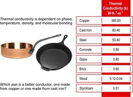 The rate of energy transfer by conduction through a material