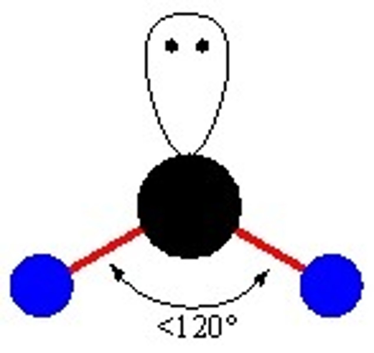 <p>EDF: Trigonal Planar</p><p>Molecular: Bent</p><p>Bond Angle: 118</p>