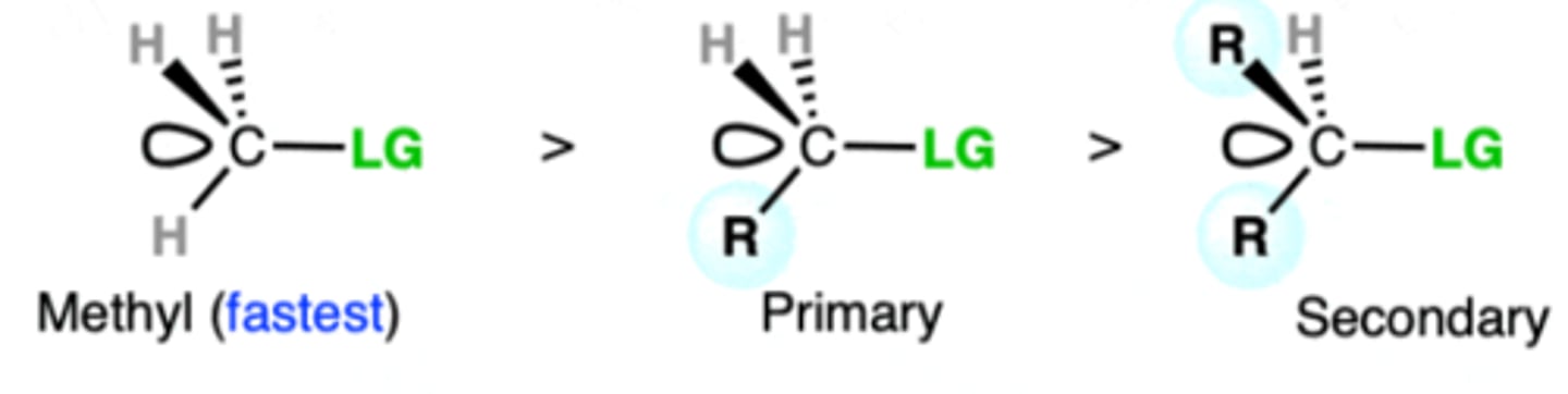 <p>Methyl (CH3), primary, and secondary (if using strong nucleophile (I-, CN-, OH-) and leaving group (Cl-, Br-, I-, OTs-)</p>