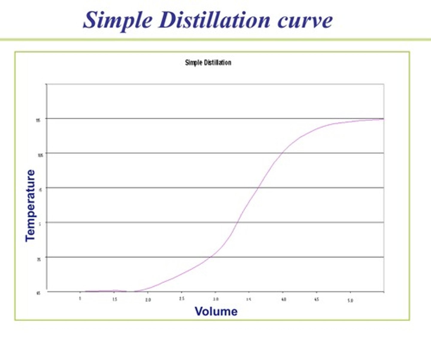 <p>packed column, empty column, and simple</p>