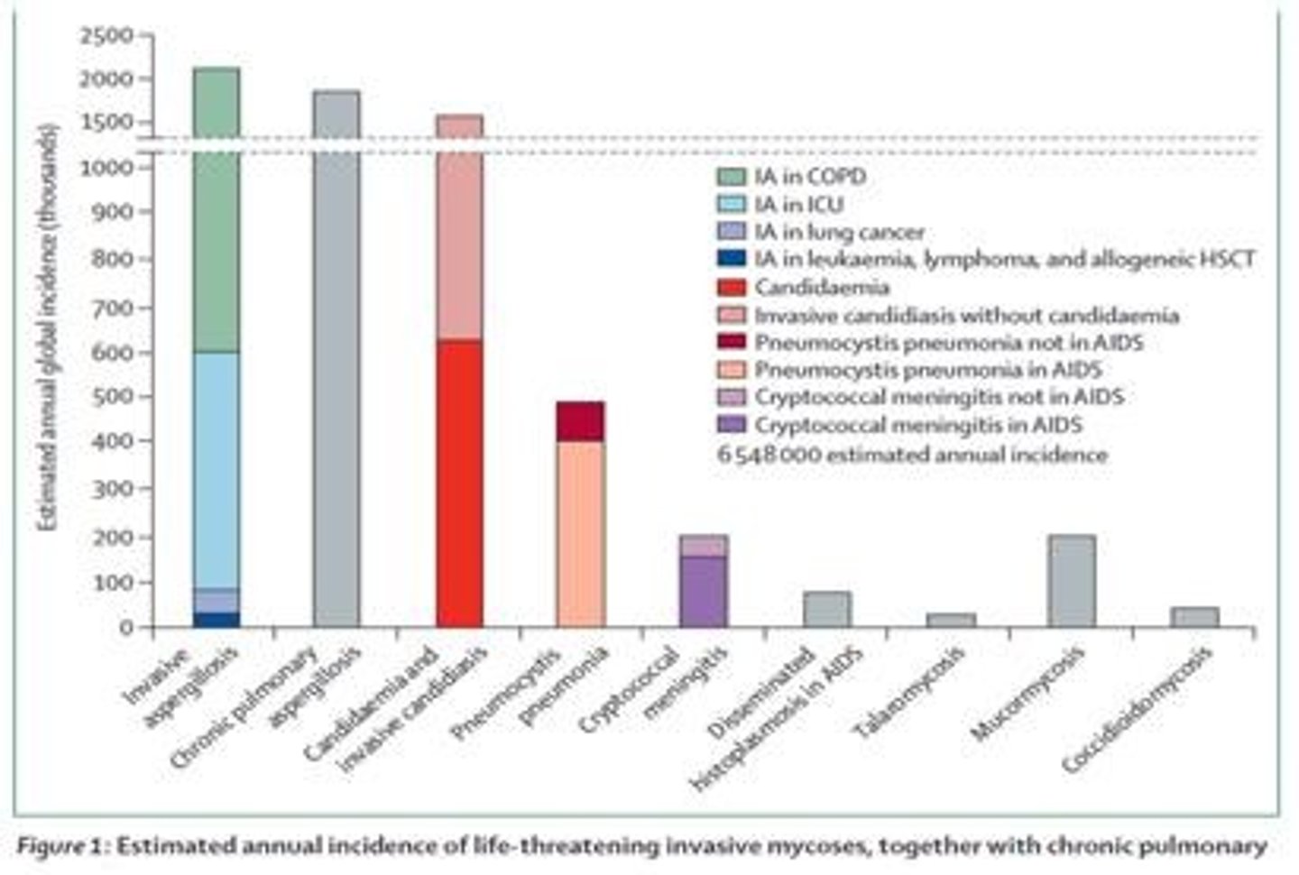 <p>Recovery of Aspergillus from the respiratory tract.</p>