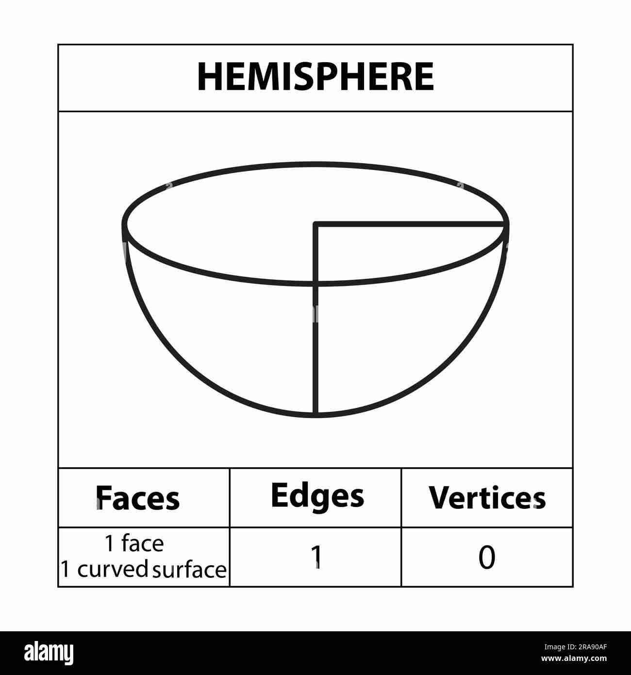 <p>Hemisphere Volume</p>