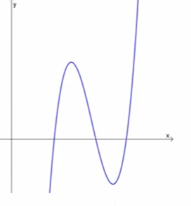 <p>Is this a function? (1.1)</p>