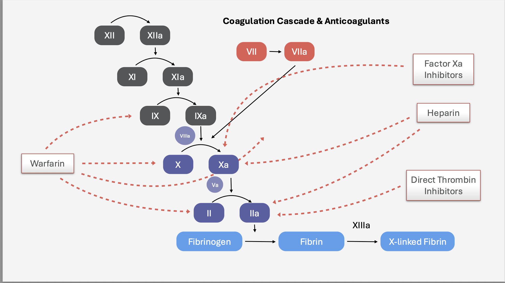 Draw This OUT and Know it
