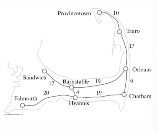 <p>Given a drawing of a graph:</p><p>State the length and/or weight of a given path in the graph.</p><p>What is the length of the shortest path from Provincetown to Chatham?</p><p>What is the weight of the shortest path from Provincetown to Chatham?</p>