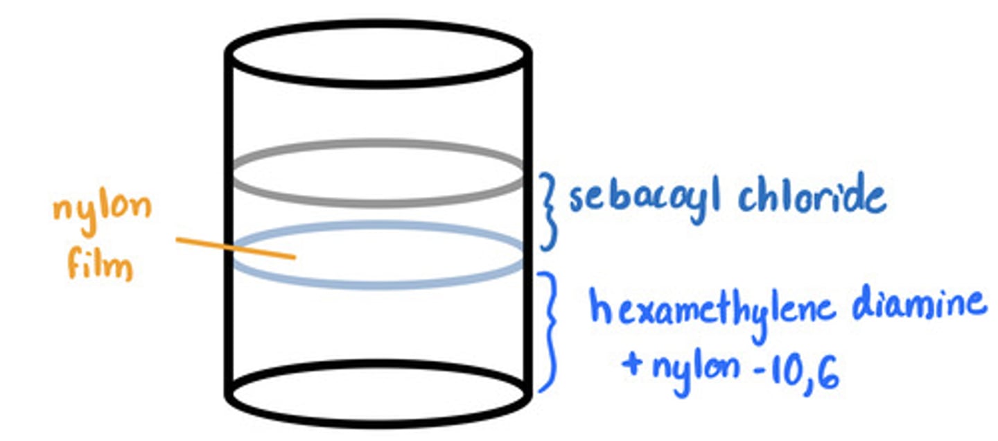 <p>rxn of oil-soluble and water-soluble polymers at o/w or w/o interfaces of emulsions</p><p>- monomers diffuse to interface and form polymeric membrane</p><p>- drug is dissolved in disperse phase</p><p>- size of microcapsules depends on size of emulsion droplets</p>