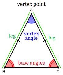 The angle of an isosceles triangle formed by congruent sides.