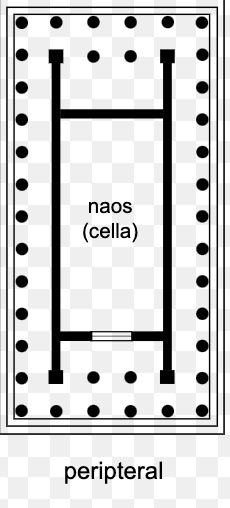 <p>Peripteral</p>