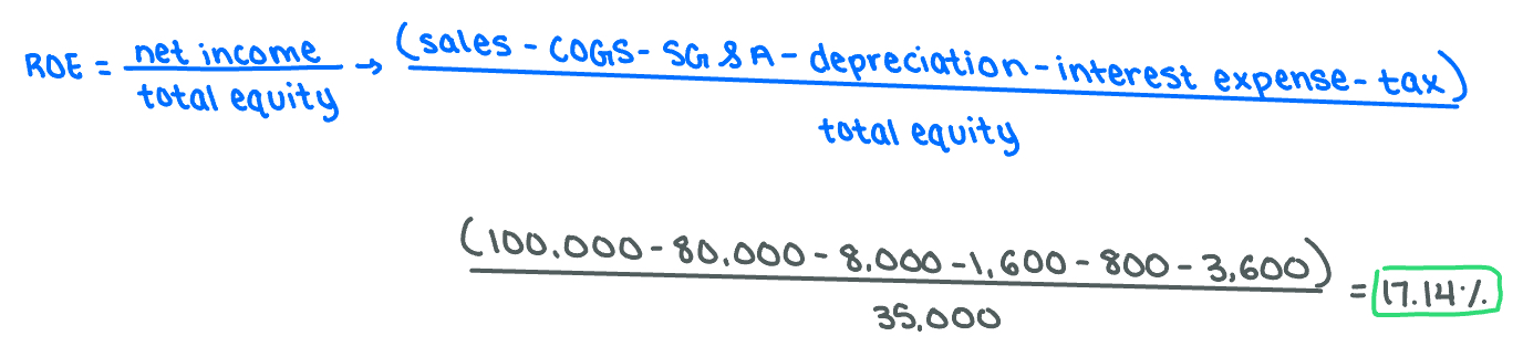 <p>17%</p>