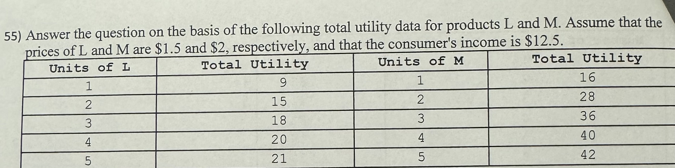 <p><span>What level of total utility does the rational consumer realize in equilibrium?</span></p><p><span>A) 49 utils</span></p><p><span>B) 162 utils</span></p><p><span>C) 46 utils</span></p><p><span>D) 58 utils</span></p>