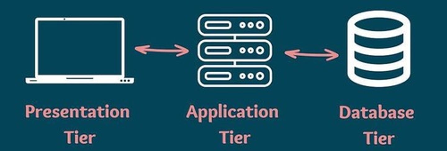 <p>Type of Distributed Architecture.</p><p>Client machines remain as the first tier you access.</p><p>Server machines, on the other hand, are further divided into two categories.</p>