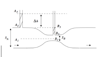 <p>différence de pression mesurée dans une conduite de Joule-Thomson (expression)</p>