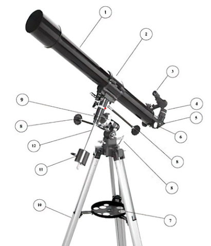 <p>What number #3</p>