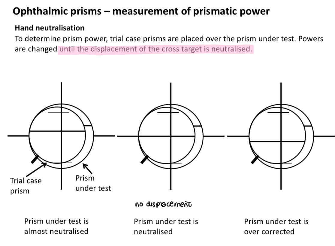 <p>Cross is in the middle of the lens in the middle image </p>