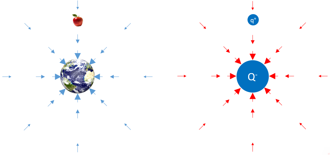 <p>define electric field <span>(</span><strong><em>E</em></strong><span>)</span> in equation</p>
