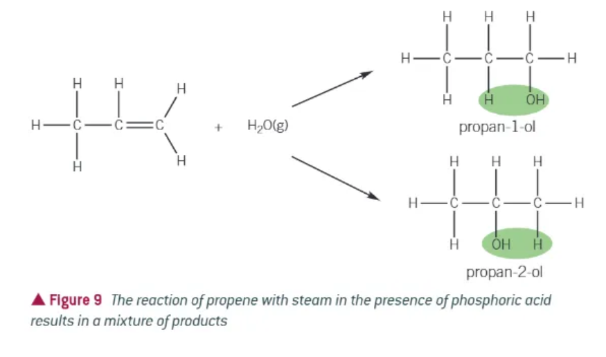 <p>alkenes + steam → (in the presence of a phosphoric acid catalyst, H<sub>3</sub>PO<sub>4</sub>) → alcohol</p>
