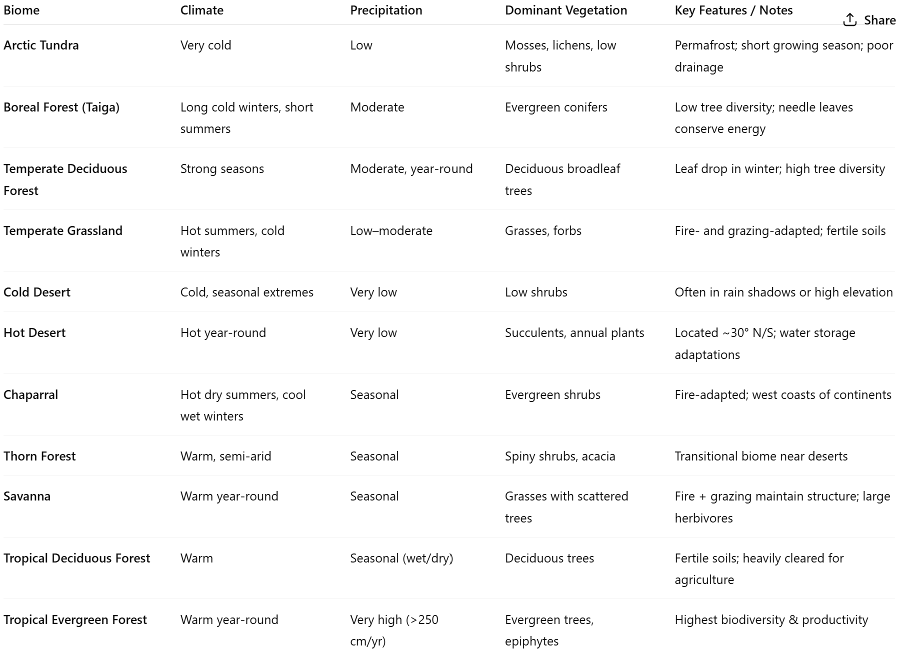 <p>Refer to picture.</p>