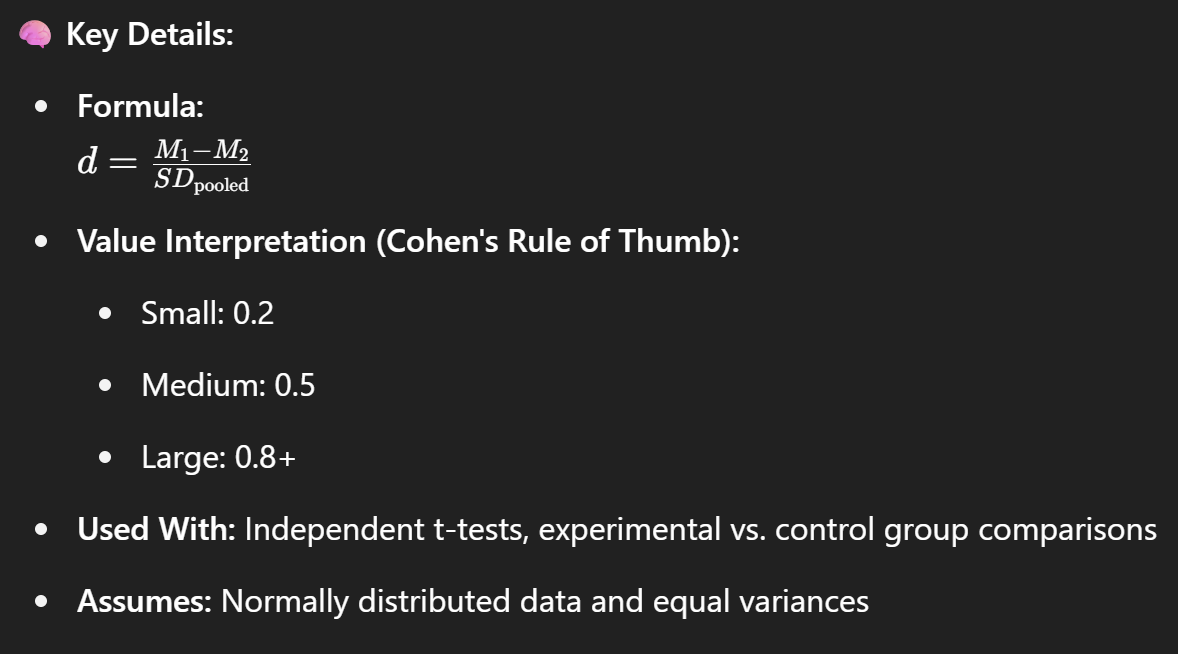 <p>Cohen’s d measures the <strong>effect size</strong> between <strong>two means</strong> (e.g., in a t-test).</p>