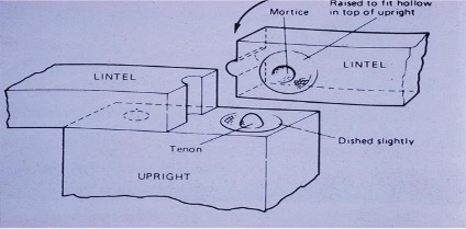 <p>Mortise and Tenon</p>