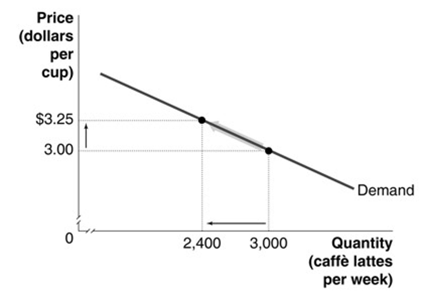 <p>c. It will lose some, but not all, of its customers.</p>