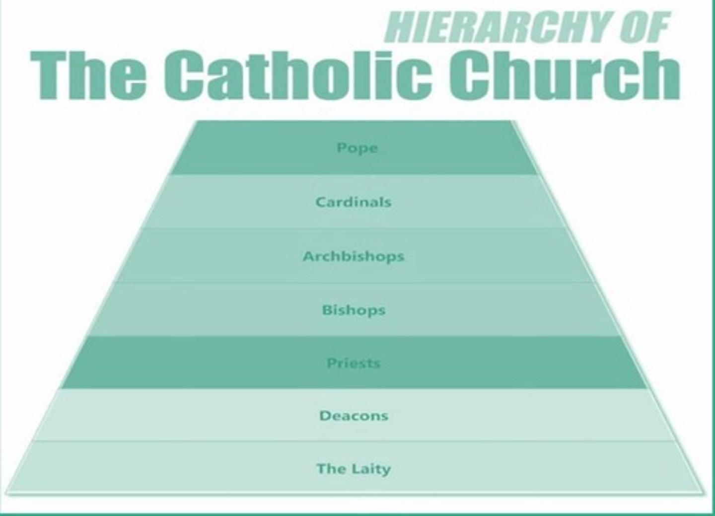 <p>The teaching authority of the Church carried out by the Pope and the Bishops, able to teach or interpret the truths of the Faith infallibly.</p>