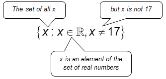 <p>All real numbers <strong>except the vertical asymptote you found.</strong></p>