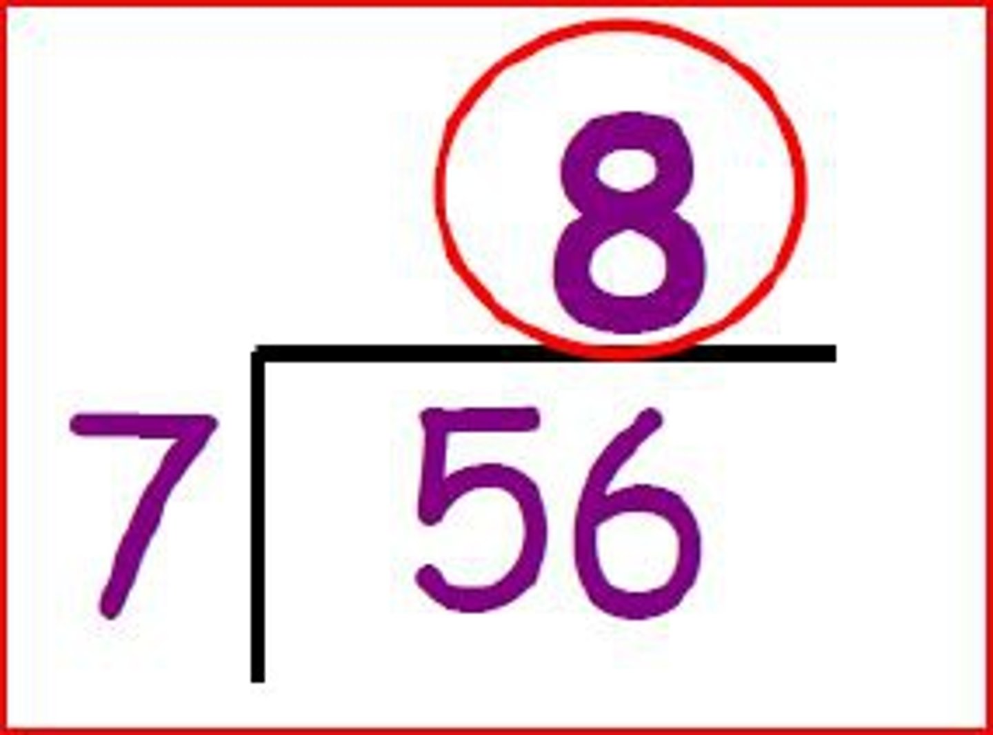 <p>The result of division</p>