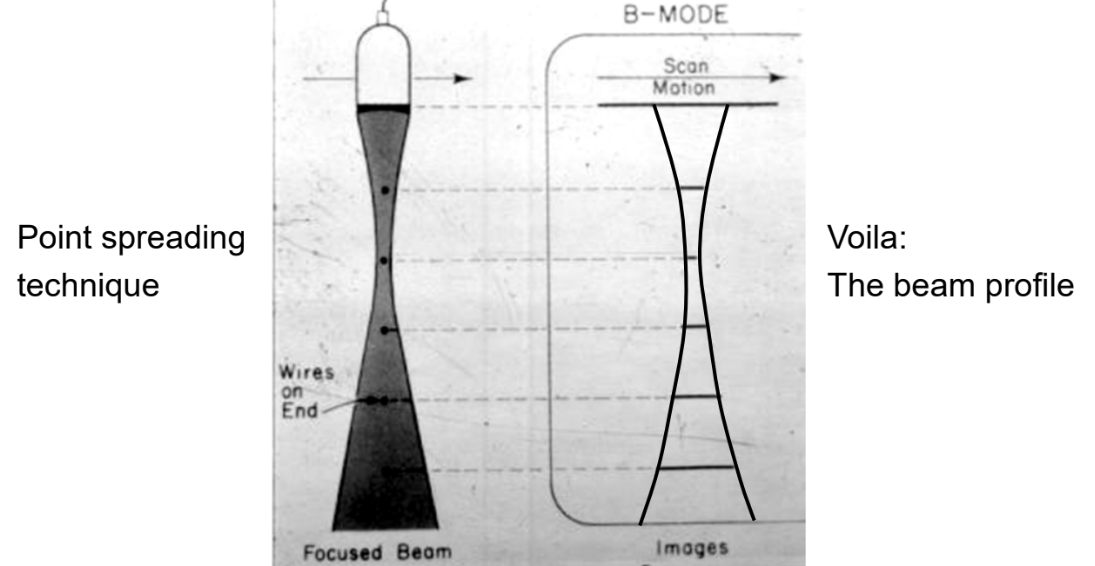 <p>A TE phantom using vertical pins and point spreading, and a beam profile phantom.</p>