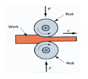 <p>thickness reduction of a material passed between a pair or revolving rolls</p><p>most commonly used deformation process</p>