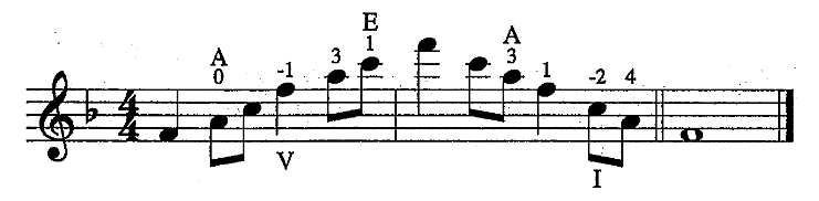 <p>1 flat- B </p><p></p>