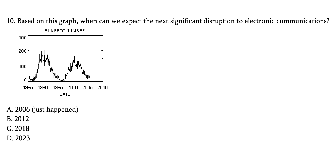 <p><span style="font-family: Times, serif;"><span>A.&nbsp;2006 (just happened)</span><span><br></span><span>B.&nbsp;2012</span><span><br></span><span>C.&nbsp;2018</span><span><br></span><span>D.&nbsp;2023</span></span></p>
