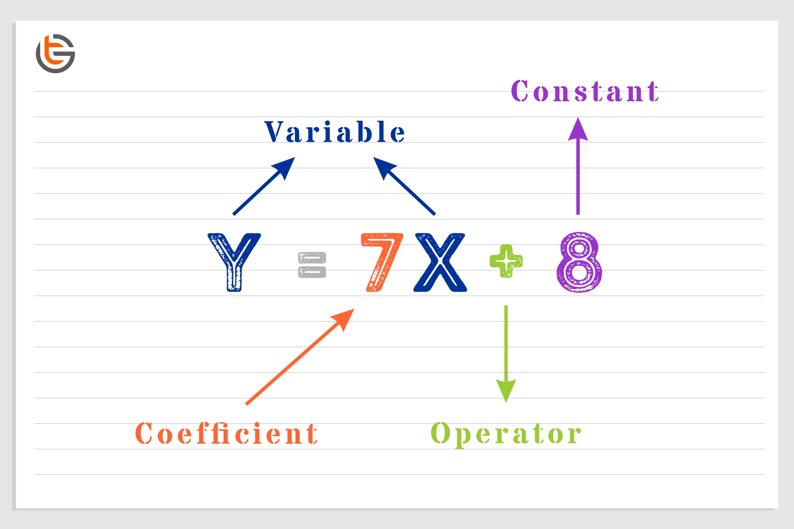 <p><em>a number or symbol by which another number or symbol (as a mathematical variable) is multiplied</em></p>